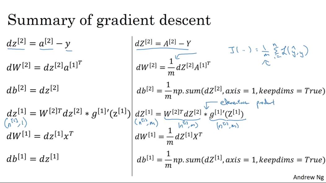 神经网络Gradient Descent推导过程